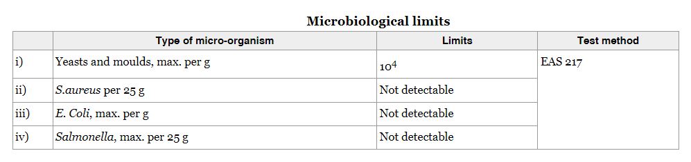  Microbiological limits