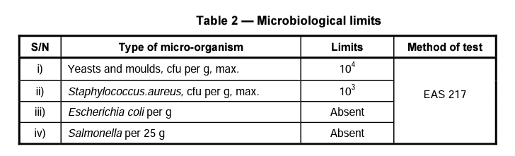  Microbiological limits