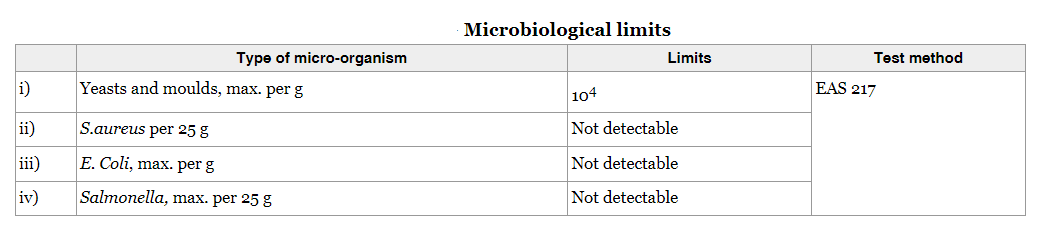  Microbiological limits
