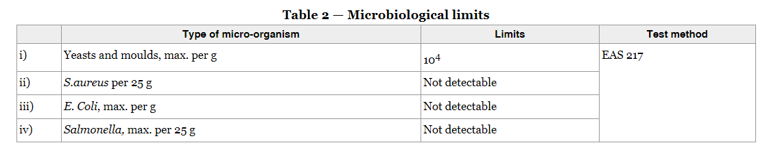  Microbiological limits